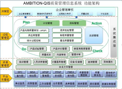 安必兴 企业质量管理信息化系统